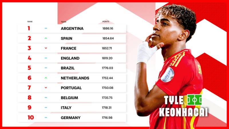 3 cấp độ phân tích bảng xếp hạng cho người chơi chuyên nghiệp