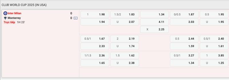 Kinh Nghiệm Chơi Cá Cược Bóng Đá Tại New88 Vào Tiền Đúng Lúc 4 Bắt kèo rung đúng thời điểm