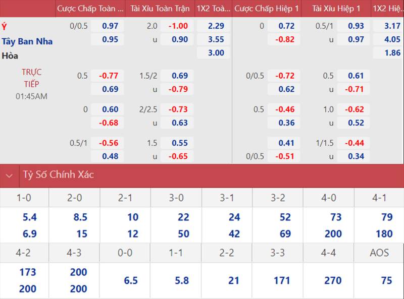 Tỷ Lệ Kèo Bóng Đá Euro - Chơi Kèo Giải Đấu Châu Âu Đỉnh Cao 3 Các dạng tỷ lệ kèo chính trong Euro