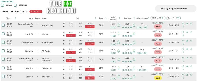 Các loại kèo nhà cái mới nhất hôm nay bạn nên biết
