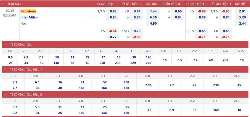 Tỷ Lệ Kèo Bóng Đá Champions League - Kinh Nghiệm Thực Chiến Để Thắng 3 Các loại kèo phổ biến tại Champions League