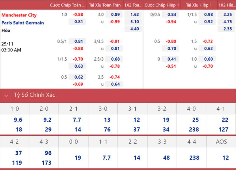 Tỷ Lệ Kèo Hong Kong - Hiểu Đúng, Chơi Chắc, Thắng Đều 5 Cách đọc bảng kèo Hong Kong