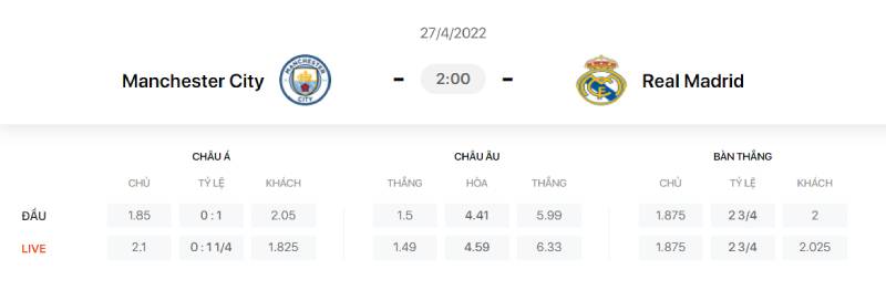 Tỷ Lệ Kèo Bóng Đá Champions League - Kinh Nghiệm Thực Chiến Để Thắng 4 Cách đọc tỷ lệ kèo Champions League chính xác