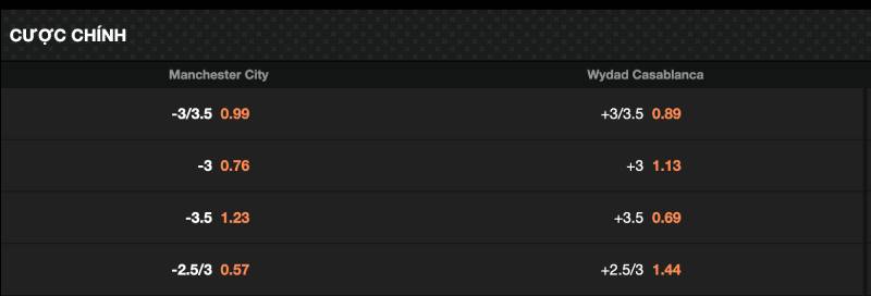 Tỷ Lệ Kèo Handicap - Cách Chơi Kèo Châu Á Như Bậc Thầy 4 Cách đọc và hiểu tỷ lệ handicap trên bảng kèo