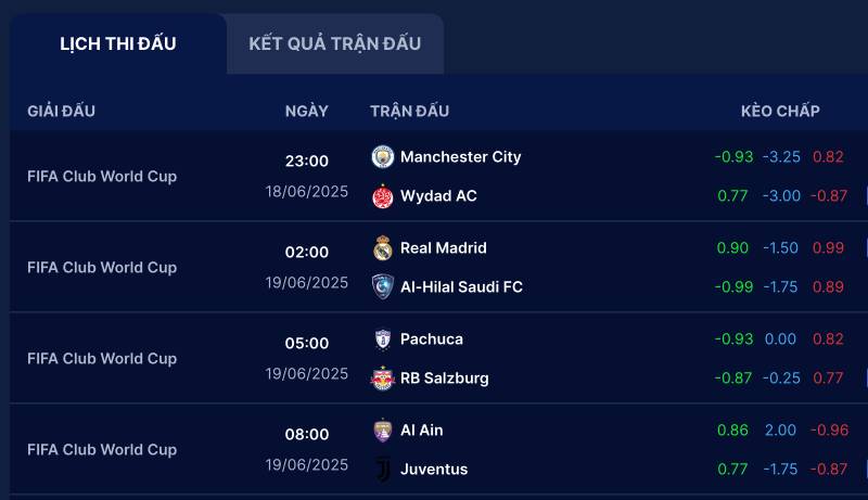 Cách đọc và phân tích kèo châu Á chuẩn bài