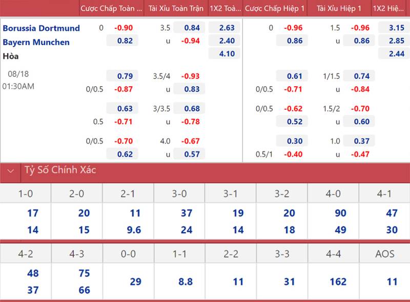 "Đọc Vị" Tỷ Lệ Kèo Bóng Đá Bundesliga Chuẩn Như Sách Giáo Khoa 5 Cách soi kèo Bundesliga từ kinh nghiệm thực chiến