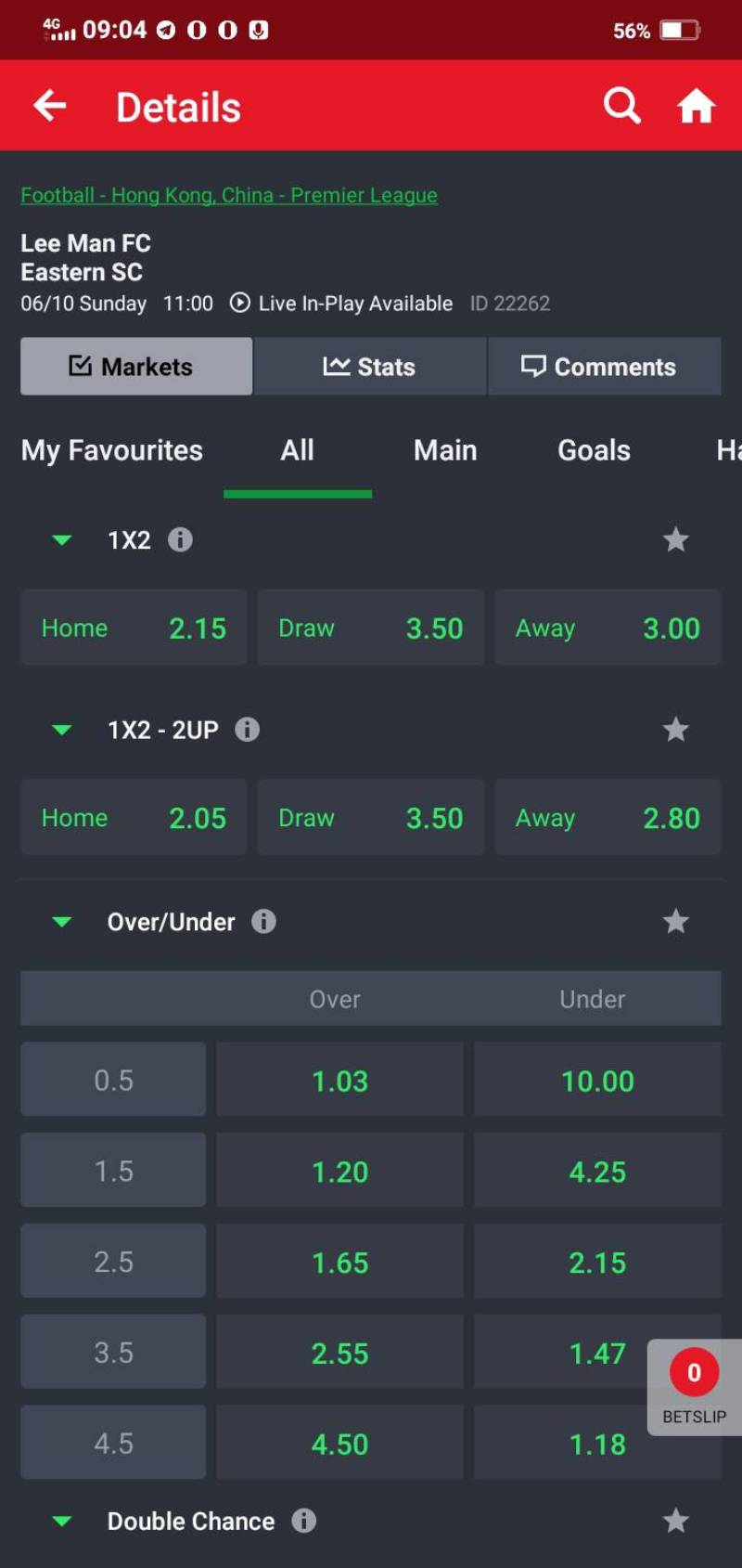 Kèo châu Âu có mấy loại?