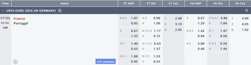 Tỷ Lệ Kèo Bóng Đá Euro - Chơi Kèo Giải Đấu Châu Âu Đỉnh Cao 6 Kèo rung Euro để lướt sóng ăn tiền theo thời gian thực