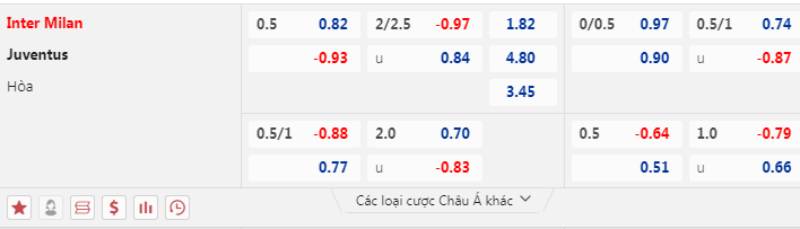 Khi nào nên xuống tiền ở kèo Serie A?