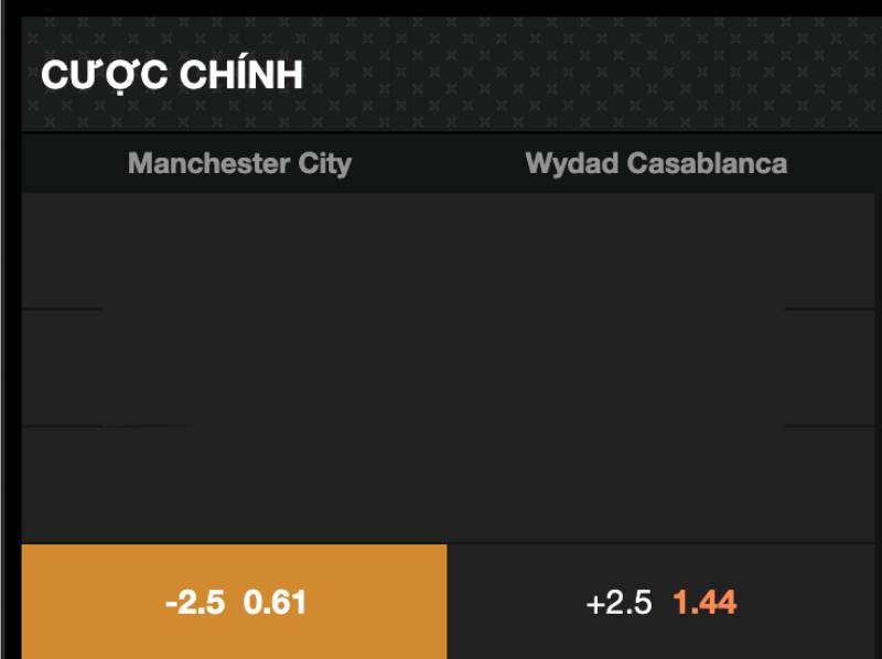 Khi nào nhà cái đưa ra kèo chấp 2.5?