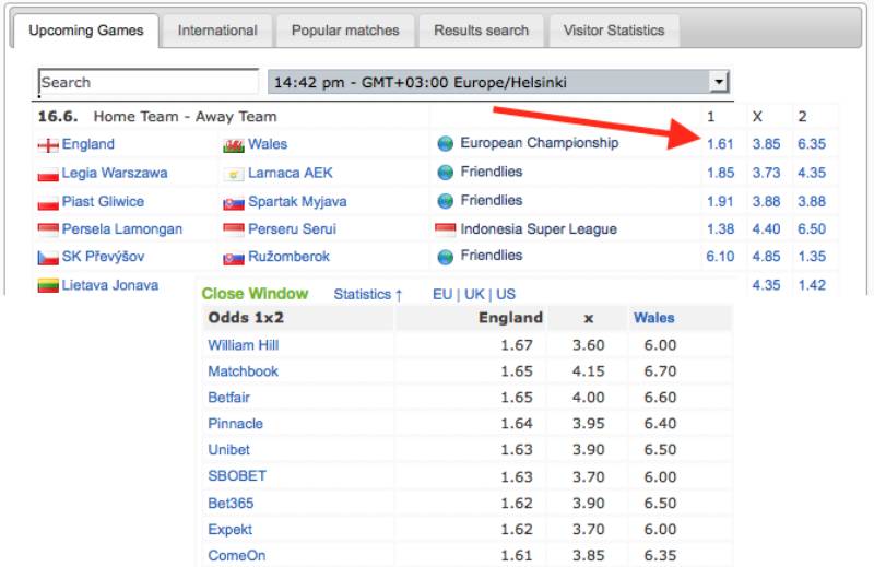 Tỷ Lệ Kèo Indo Là Gì? Cách Hiểu, Cách Tính Và Mẹo Chơi Dễ Thắng 6 Kinh nghiệm chơi kèo Indo từ dân cược lâu năm