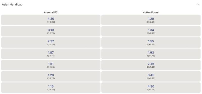 Tỷ Lệ Kèo Handicap - Cách Chơi Kèo Châu Á Như Bậc Thầy 5 Kinh nghiệm soi kèo handicap hiệu quả