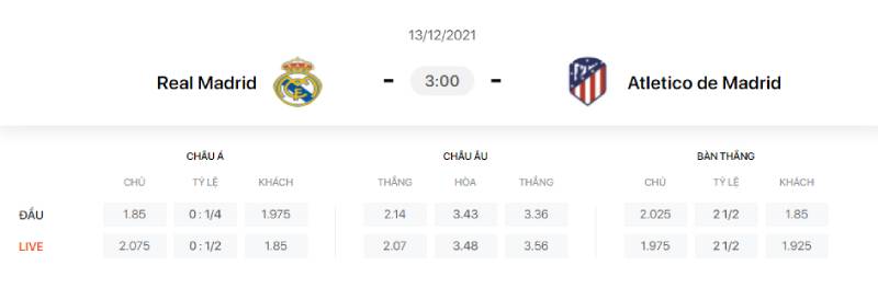 Cách Chơi Không Thua Lỗ Với Tỷ Lệ Kèo Bóng Đá La Liga 5 Mẹo chơi kèo La Liga mang lại lợi nhuận cao