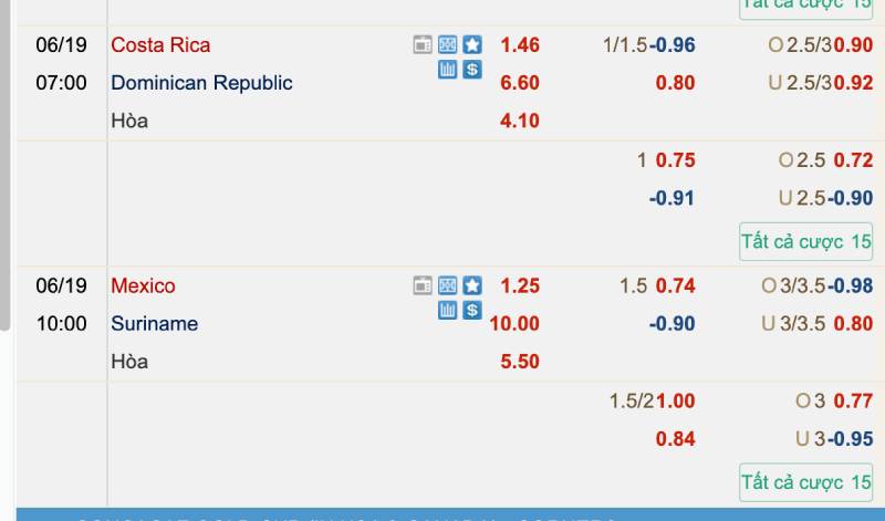 Kinh Nghiệm Chơi Cá Cược Bóng Đá Tại New88 Vào Tiền Đúng Lúc 5 Nhận định theo dòng tiền