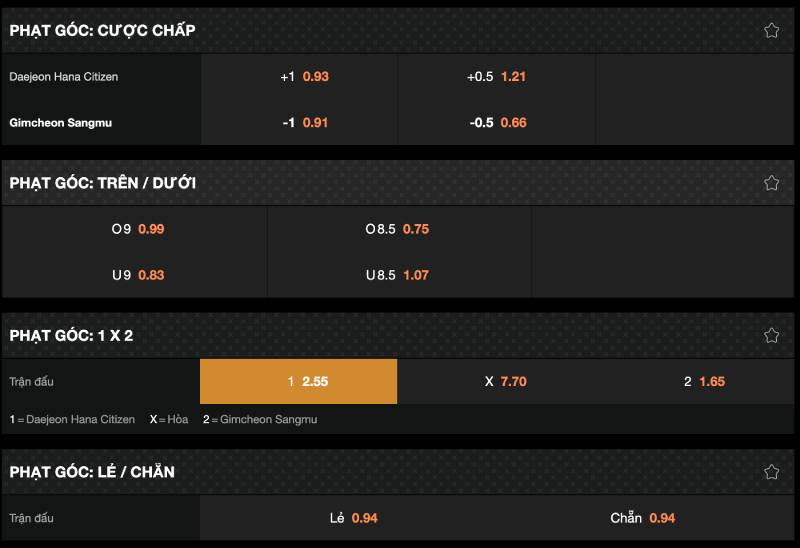 Những kiểu kèo thường dùng trong cược phạt góc xiên