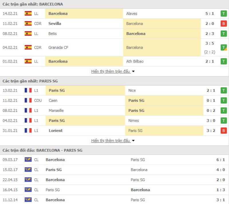 Tỷ Lệ Kèo Bóng Đá Champions League - Kinh Nghiệm Thực Chiến Để Thắng 6 Phân tích dữ liệu thống kê