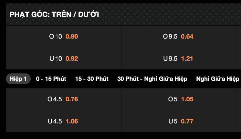 Cách Chơi Không Thua Lỗ Với Tỷ Lệ Kèo Bóng Đá La Liga 6 Theo doi keo phu gia tri