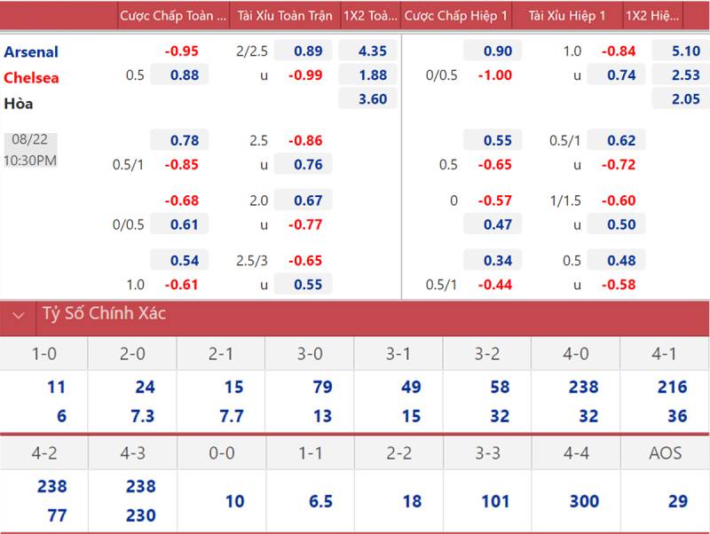 Tỷ Lệ Kèo Bóng Đá Champions League - Kinh Nghiệm Thực Chiến Để Thắng 5 Theo dõi sát sao thay đổi kèo ngay trước giờ thi đấu