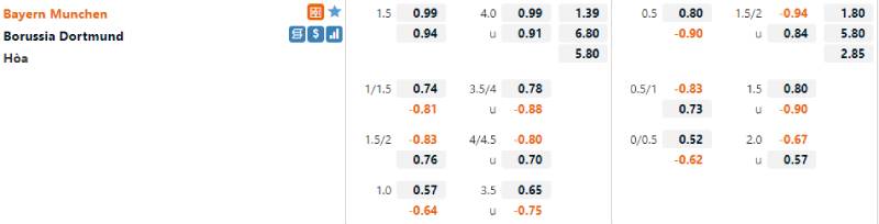 "Đọc Vị" Tỷ Lệ Kèo Bóng Đá Bundesliga Chuẩn Như Sách Giáo Khoa 6 Tỷ lệ kèo Bundesliga và thời điểm đặt cược tốt nhất