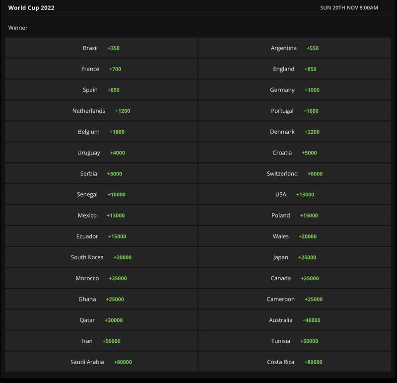 Tỷ lệ kèo bóng đá World Cup là gì?
