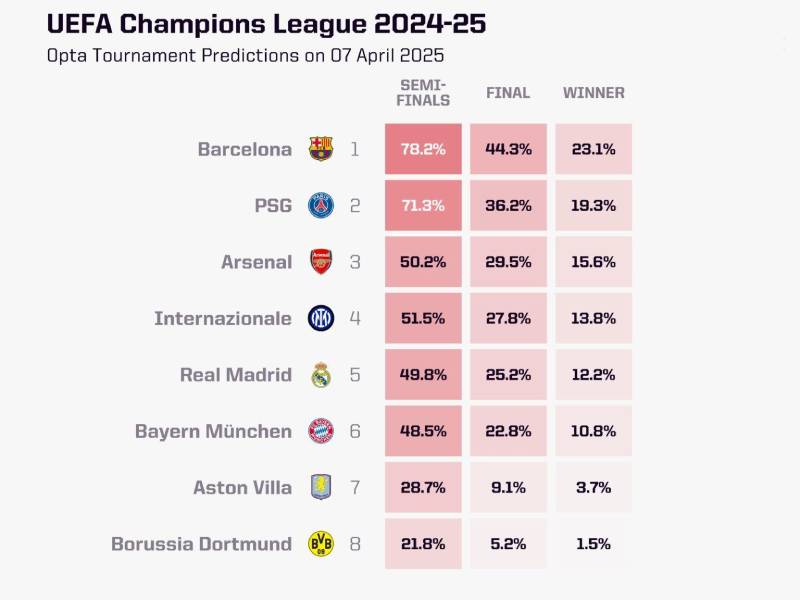 Tỷ Lệ Kèo Bóng Đá Champions League - Kinh Nghiệm Thực Chiến Để Thắng 2 Tỷ lệ kèo là gì trong cá cược Champions League?