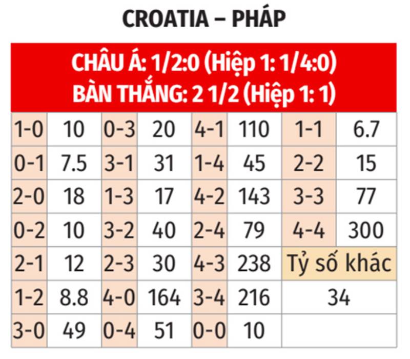Tỷ Lệ Kèo Bóng Đá Euro - Chơi Kèo Giải Đấu Châu Âu Đỉnh Cao 4 Xác định đúng đội cửa trên